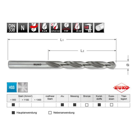 RUKO twist drill DIN 338 type N nominal Ø 2.2 mm ( 4000600135 )