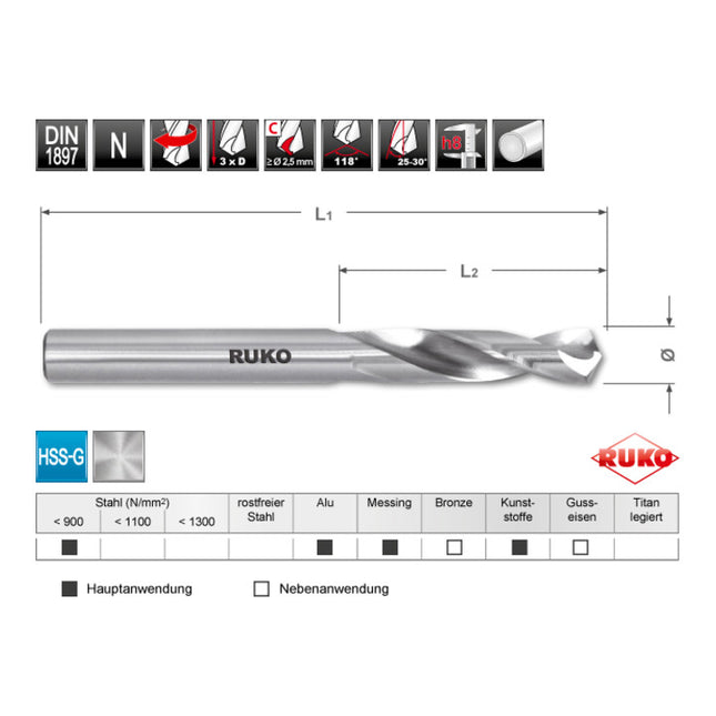 RUKO Foret hélicoïdal  d. nominal 5 mm ( 8000424188 )