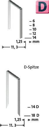 NOVUS Flachdrahtklammer D Typ 53 F Klammerbreite 11,3 mm ( 4000813832 )