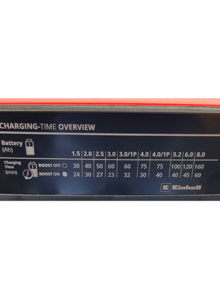 Einhell PXC Starter Kit 18 V 2x batteria Power X-Change Plus 18 V 4,0 Ah ( 2x 4511553 ) + caricatore rapido Power X-Boostcharger 8A ( 4512155 )