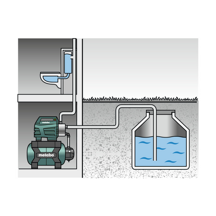 Metabo HWW3500/25 INOX Installation pompe d'eau domestique 900 W 4,5 bar (600969000)