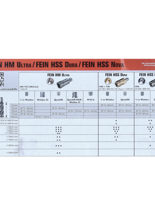 FEIN HM Ultra 50 Set frese a corona 8 pz. ( 63127276020 ) 3/4" Weldon 12 - 22 mm