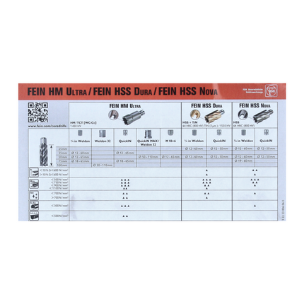 FEIN HM Carotteuse Ultra 50 jeu d'accessoires - 8 pièces. ( 63127276020 ) 3/4" Weldon 12 - 22 mm