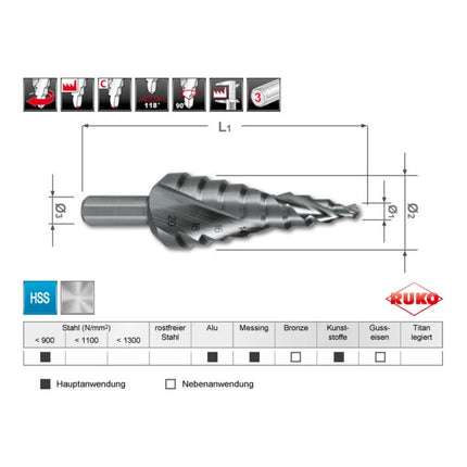 RUKO Jeu de forets étagés Ø 4-12/4-20/4-30 mm ( 4000601745 )