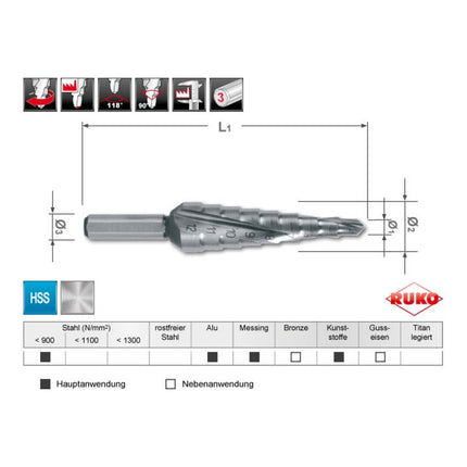 RUKO Jeu de forets étagés Ø 4-12/4-20/4-30 mm ( 4000601745 )