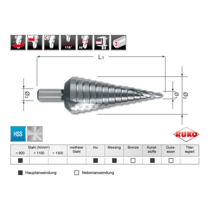 RUKO Jeu de forets étagés Ø 4-12/4-20/4-30 mm ( 4000601745 )