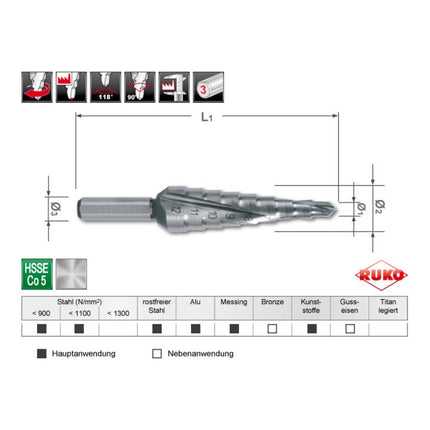 RUKO Jeu de forets étagés Ø 4-12/4-20/4-30 mm ( 4000601746 )