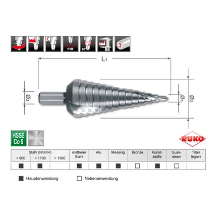 RUKO Jeu de forets étagés Ø 4-12/4-20/4-30 mm ( 4000601746 )